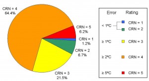 Figure1_USHCN_Pie