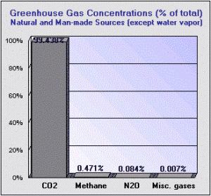 GHgases-H2O