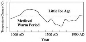 LittleIceAge